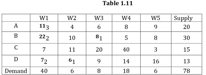 Table 1.11 