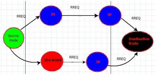 Fig. 4.1. System Architecture 