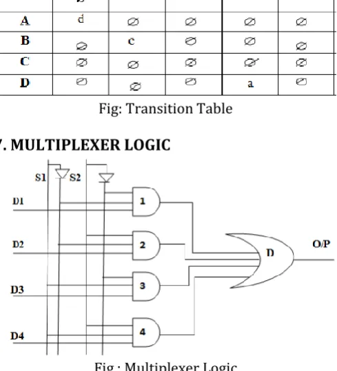 Fig: Transition Table 