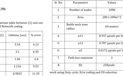 Fig-2: Network lifetime vs Duty cycle using Duty cycle and N/w coding technique 