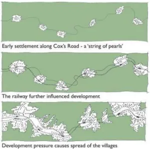 Figure 6.3 Transformation of the Blue Mountains City (Source: RTA 2006). 