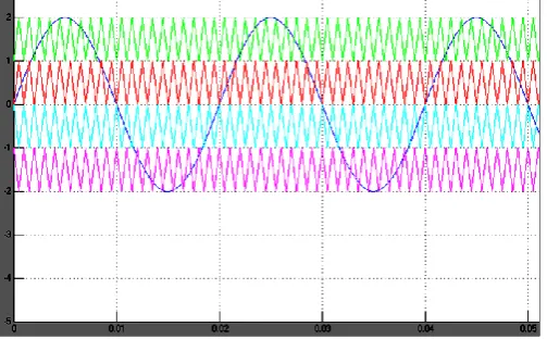 Fig.8. In this paper different modulation strategies used for 