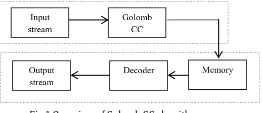 Fig.1 Overview of Golomb CC algorithm 