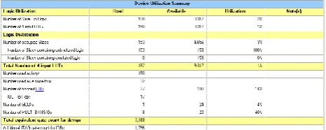 Fig -10: Device utilization summary of non- pipelined adaptive filter 