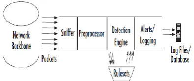 Figure 4. Header format for filter based rule check at  each vehicle in VANETs. 