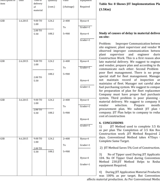 Table No: 8 Shows JIT Implementation Plan 