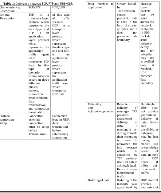 Table 1: Difference between TCP/FTP and UDP/CBR 