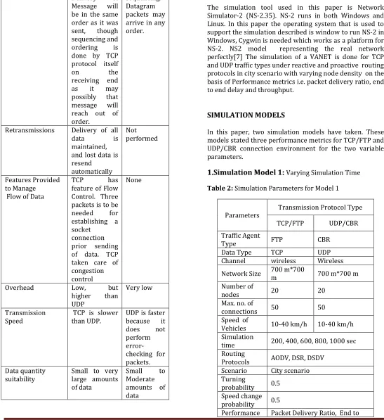 Table 2: Simulation Parameters for Model 1