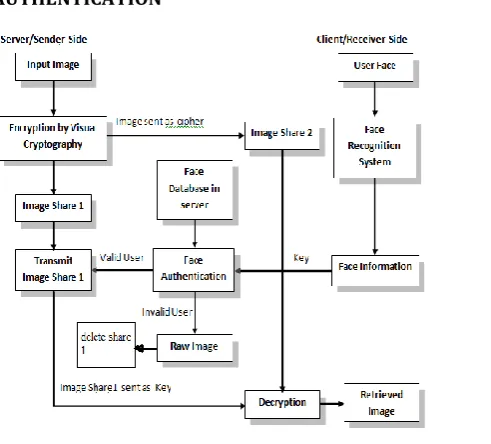 Fig 2: Registration information filling page. 