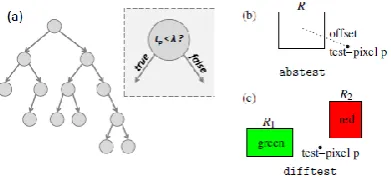 Fig 1.2 Decision Tree 