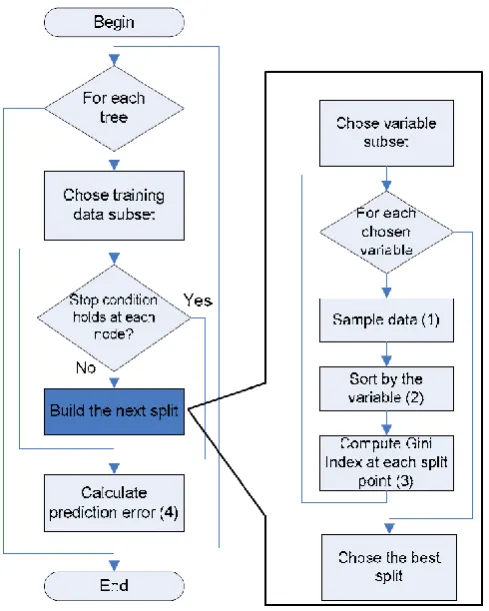 Fig 1.3: Random Forest Algorithm 