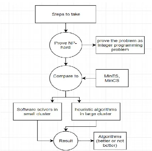 Figure 4 representing the architecture of the solution 2 