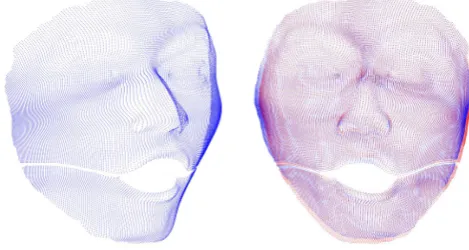 Figure 1.3: Illustration of dense NRSfM. The result is obtained using our spatial-temporal method