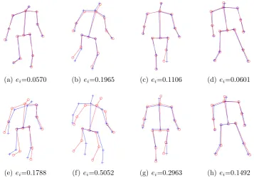 Figure 3.5: 3D reconstruction results of our method (top row) and PND (bottom row)on UMPM dataset