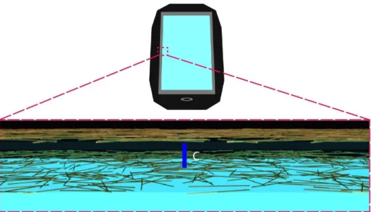 Figure 1.3|Metallic NW Touchscreen Operation. Schematic showing a  perpendicular cross section of a touchscreen smartphone with two parallel  metallic NW networks embedded in a transparent polymer mesh