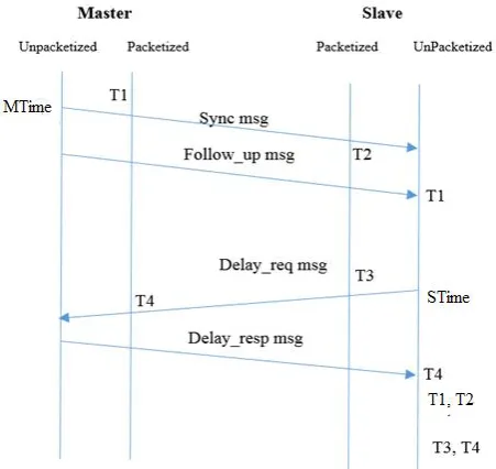 Fig -1: Block implementation of project 