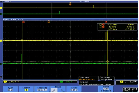 Fig -5 : The bottom waveform is master and top is slave. Here Time synchronization is applied(PTP)