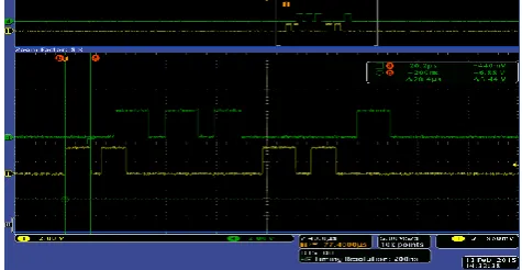 Fig -8 : The snapshot shows enlarged view of PTP pulses which are used for synchronization