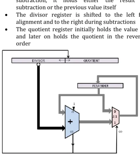 Fig. 3.1. Block Diagram of the Self-Aligning Divider An example of the self-aligned division is shown below
