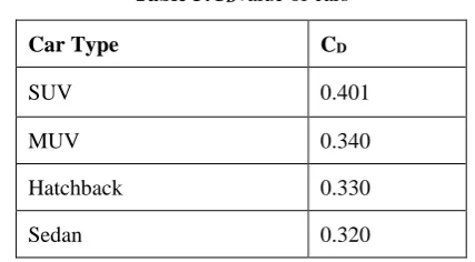 Table 2: Values of coefficient Cfe 