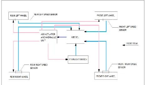 Fig 3:Four channel four wheels Anti-lock braking system  