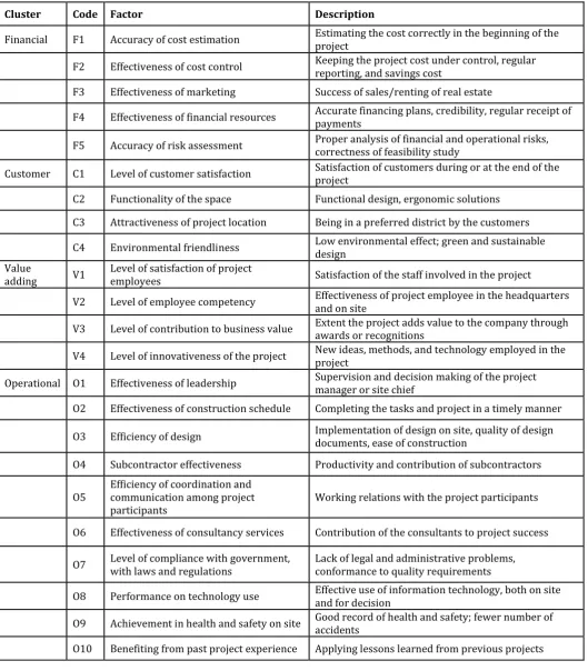 Table 1- List of 23 finalized success factors 