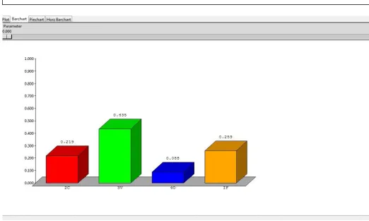 Figure 1: Model made on software SUPER DECISIONS showing the inter-linking of the   