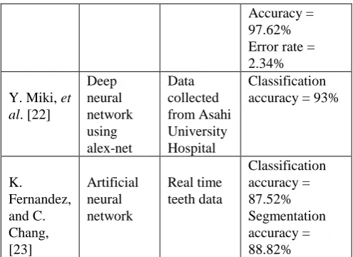 Table 2. Performance comparison of machine learning methodologies 