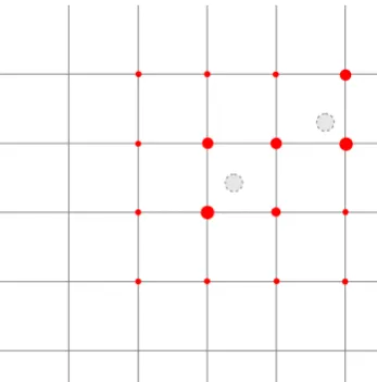 Figure 2.9: Charge interpolation in the particle mesh Ewald method: point charges (grey,dashed lines) are interpolated to nearby grid points (red).
