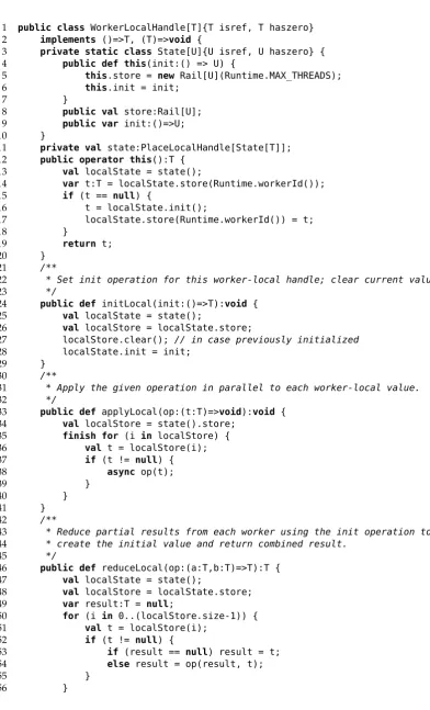 Figure 3.1: An improved x10.util.WorkerLocalHandle: key features