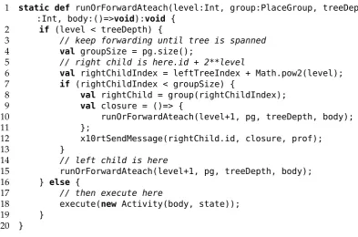Figure 3.6: Implementation of tree-based ateach in x10.lang.Runtime
