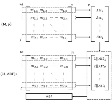 Fig. 1. System model 
