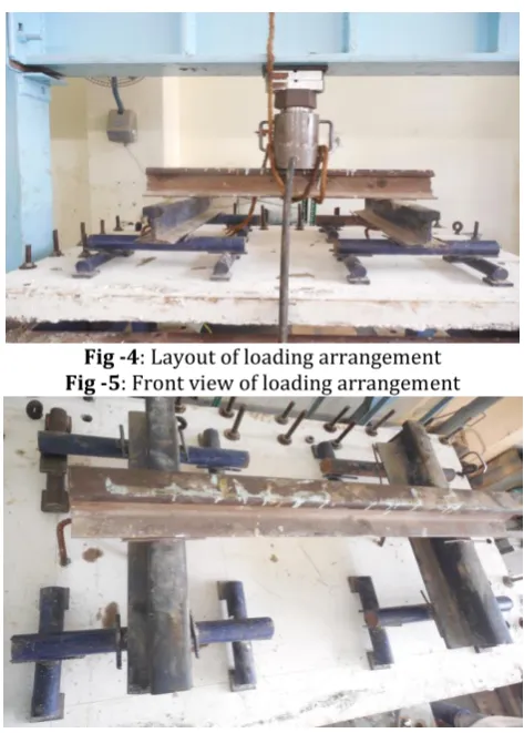 Fig -4: Layout of loading arrangement 