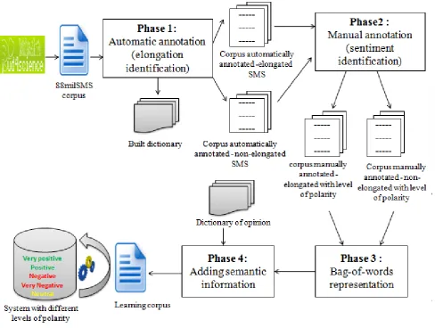 Figure 1: Knowledge Integration Process.