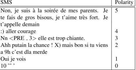 Table 2: Example of automatic annotation of non-elongatedSMS.