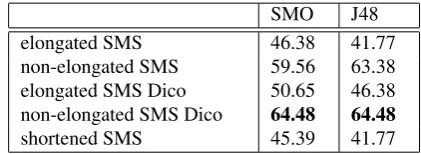 Table 6: Characteristics of our corpora.