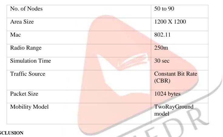 Fig 7: Speed Vs Energy consumption 