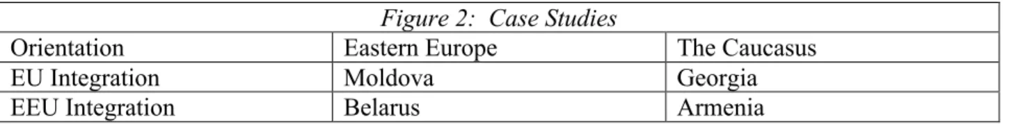 Figure 2:  Case Studies 