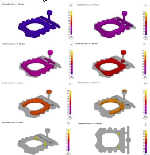Fig. 3 Solidification simulation of Guide face 