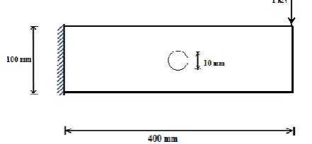 fig-7 (b), shows optimal shape for IM in ANSYS. 