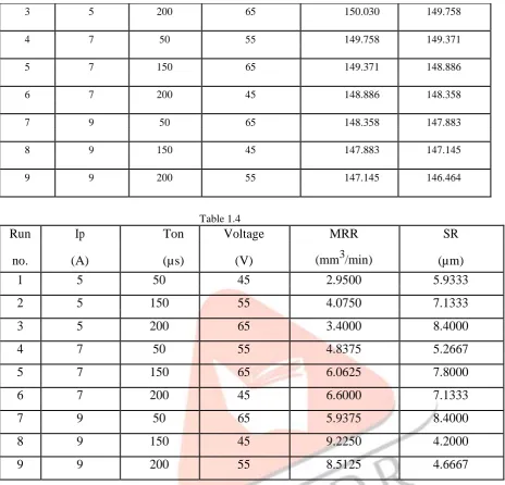Table 1.5:         Sv 