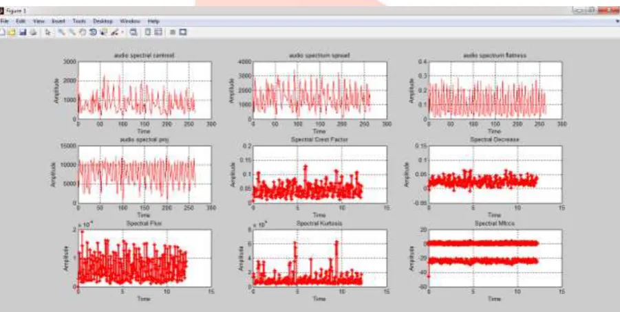 Figure 2Audio input displayed in graph 