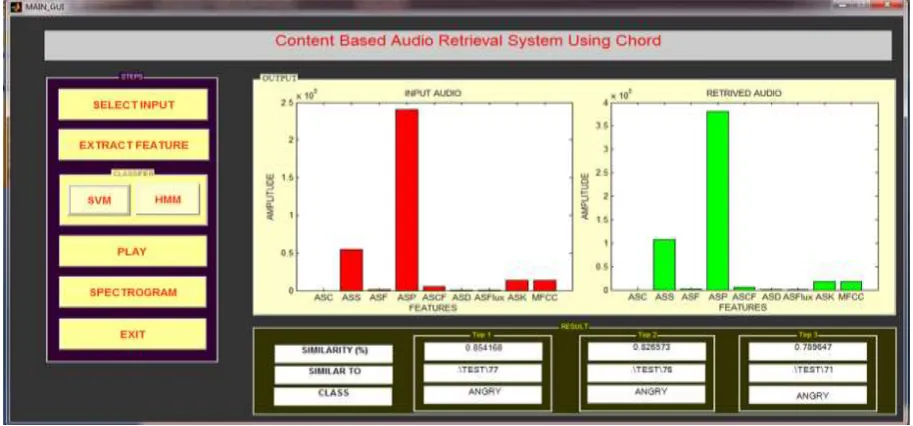 Figure 5Top 10 audio files retrieved using SVM 