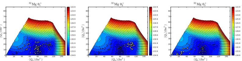 Figure 4. Distribution of the MCSM basis states for the 0on the potential energy surface