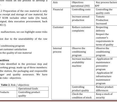 Table 3. Objectives / FCP  