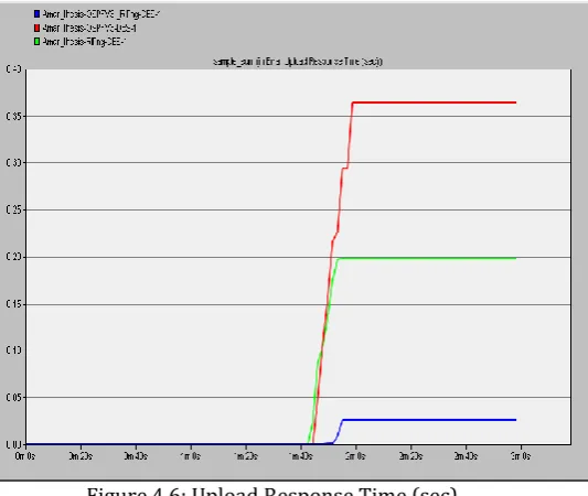 Table 4.2: Table describes comparison in terms of        