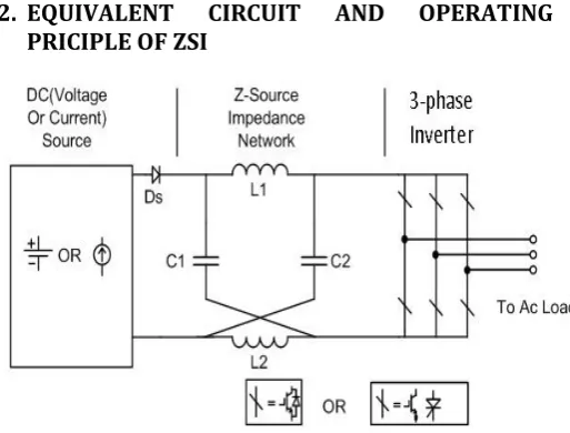 Fig -2.1: General Structure of Z-Source Inverter 