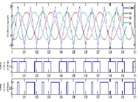 Fig -3.1: PWM Signal of Simple Boost Control. 