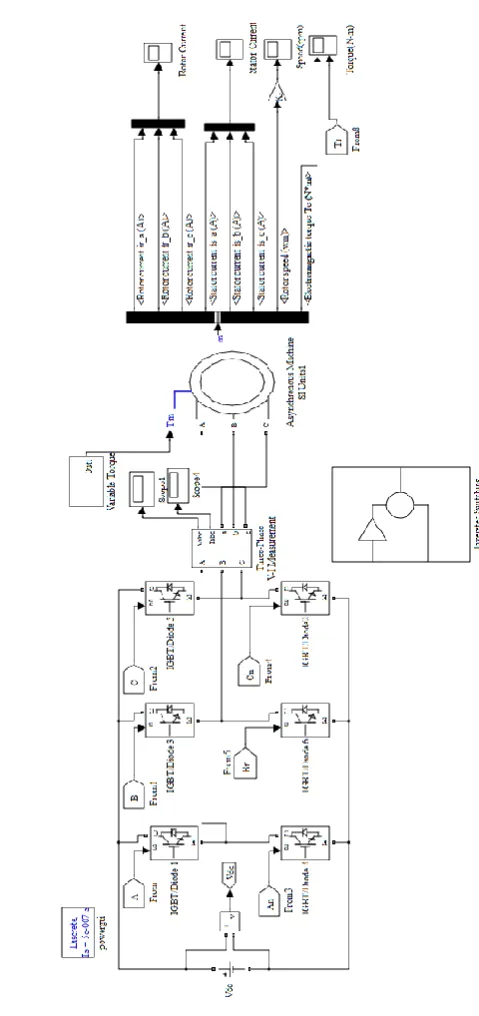 Fig -6.1: MATALB model of ZSI fed Induction Motor Drive 