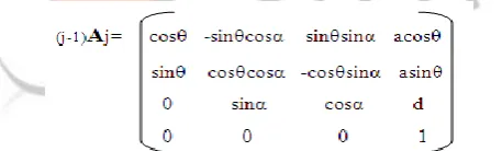 Fig 9. :  Definition of standard Denavit and Hartenberg link parameters. 